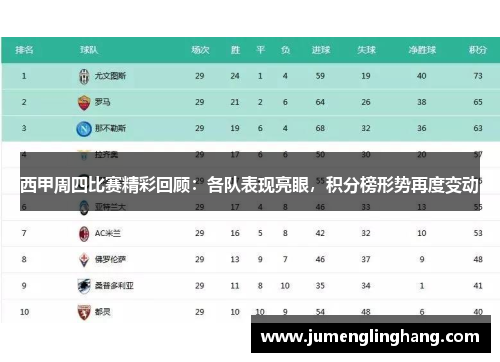 西甲周四比赛精彩回顾：各队表现亮眼，积分榜形势再度变动